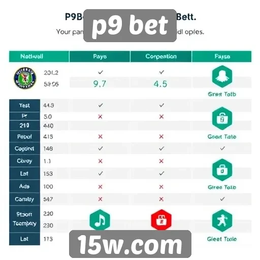 Comparativo entre p9 bet e concorrentes no mercado